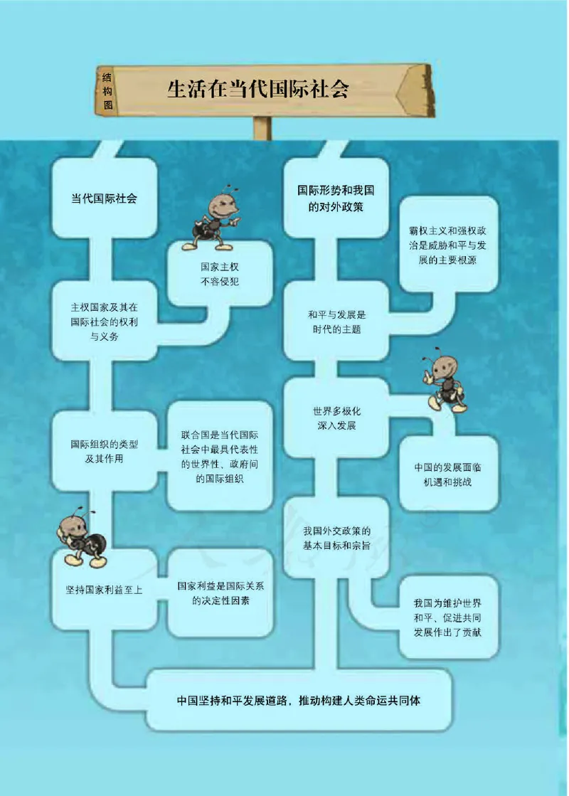 人教版高中政治必修2政治生活_电子课本_最新版高中全科高清电子课本_7高中政治课本