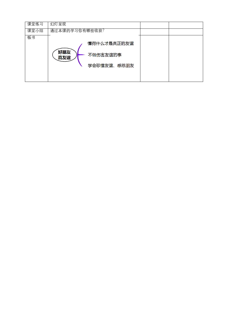 1我们的好朋友（第二课时）+教案-四年级下册道德与法治_A493小学道法_26新四年级道法下册（统编版）_教学教案_教案四