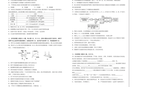 河北省六校联合体2025-2026学年高一上学期期中考试生物试题_2025年12月高一试卷_251207河北省六校联合体2025-2026学年高一上学期期中（全）