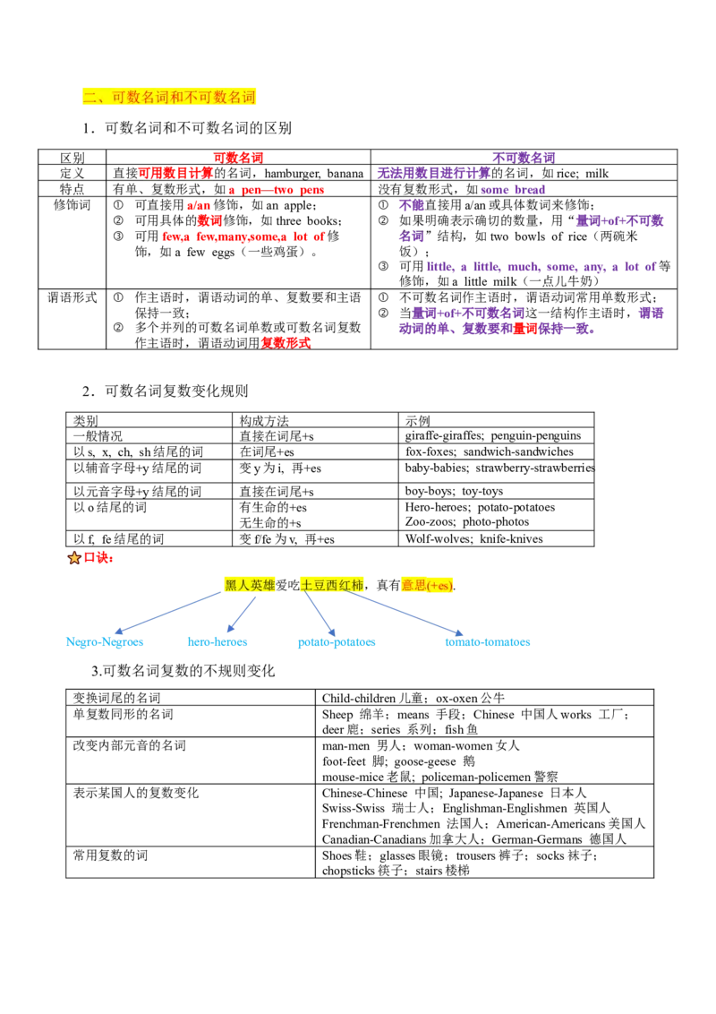 Unit4EatWell教师版_最新人教版英语七年级下册_七下英语2025版_08.2025春英语人教7下语法讲练结合（1-8单元）_Unit4EatWell-2024新教材-