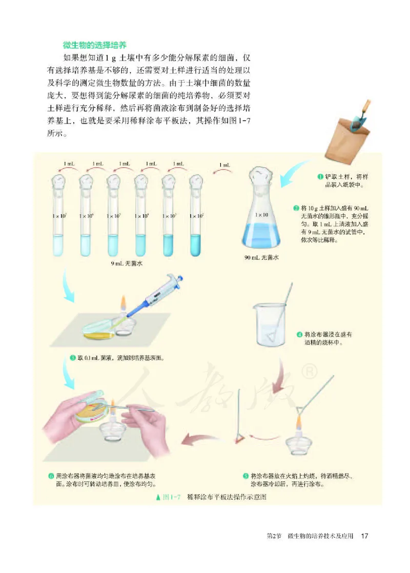 人教版生物选修3_电子课本_最新版高中全科高清电子课本_6高中生物课本_2019新人教版