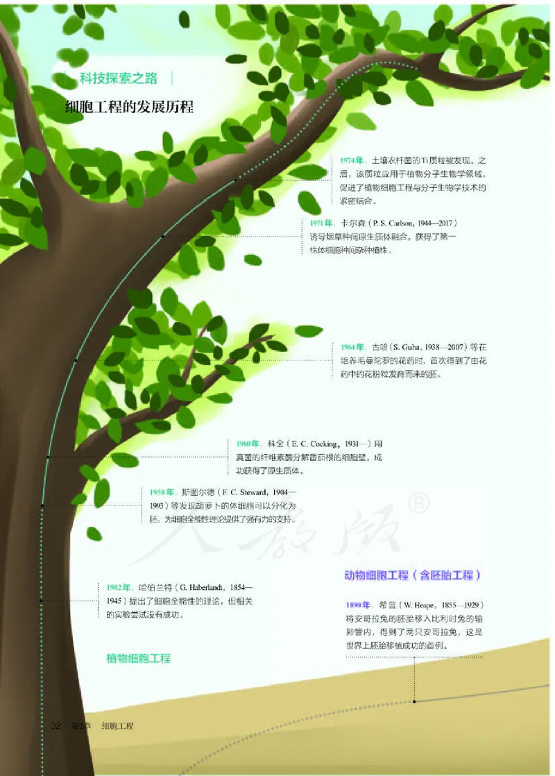 人教版生物选修3_电子课本_最新版高中全科高清电子课本_6高中生物课本_2019新人教版