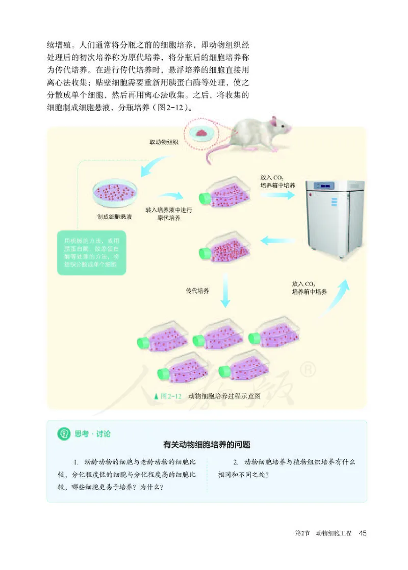 人教版生物选修3_电子课本_最新版高中全科高清电子课本_6高中生物课本_2019新人教版