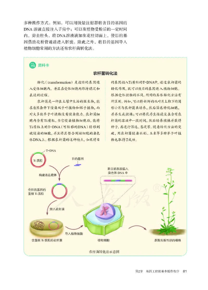 人教版生物选修3_电子课本_最新版高中全科高清电子课本_6高中生物课本_2019新人教版