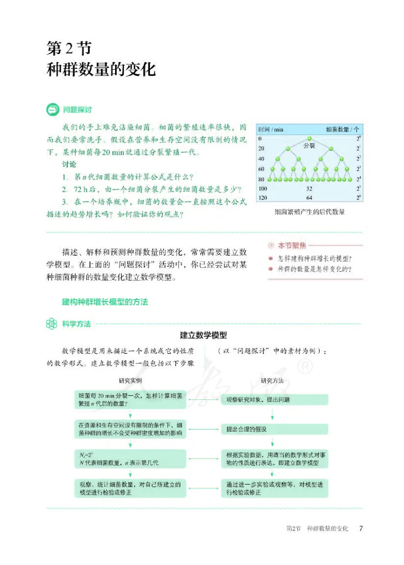 人教版生物选修2_电子课本_最新版高中全科高清电子课本_6高中生物课本_2019新人教版