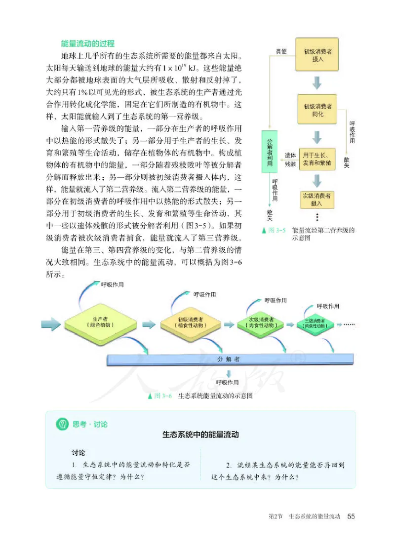 人教版生物选修2_电子课本_最新版高中全科高清电子课本_6高中生物课本_2019新人教版