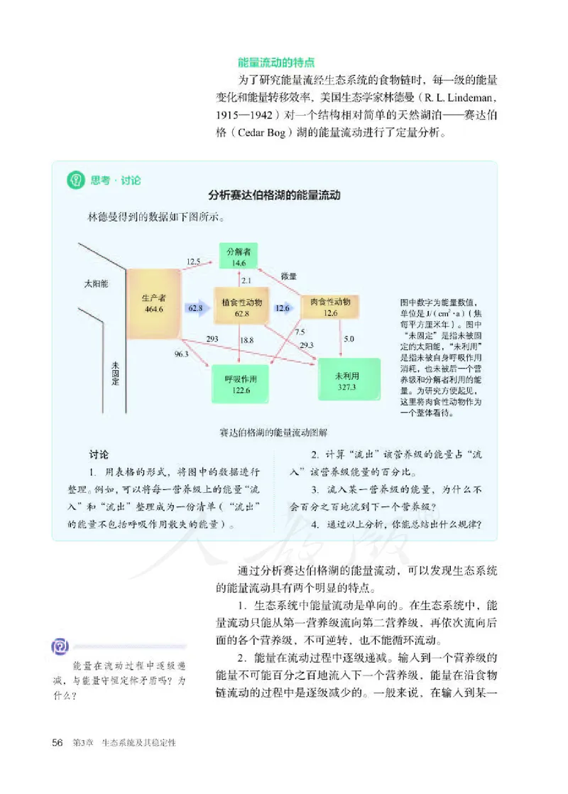 人教版生物选修2_电子课本_最新版高中全科高清电子课本_6高中生物课本_2019新人教版