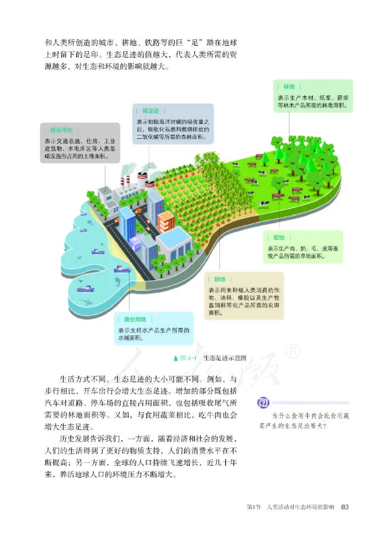 人教版生物选修2_电子课本_最新版高中全科高清电子课本_6高中生物课本_2019新人教版