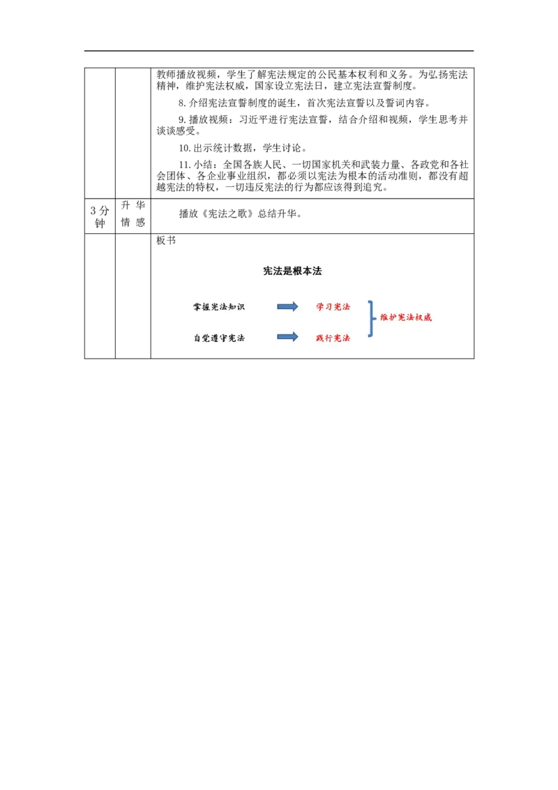 0928六年级道德与法治(统编版)宪法是根本法(第五课时)-1教学设计_A493小学道法_人教版小学道德与法治教学资源包_小学道法单独教案方便下载（1-6上下册）（2024秋旧版）_6年级上册