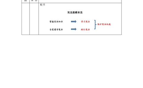 0928六年级道德与法治(统编版)宪法是根本法(第五课时)-1教学设计_A493小学道法_人教版小学道德与法治教学资源包_小学道法单独教案方便下载（1-6上下册）（2024秋旧版）_6年级上册