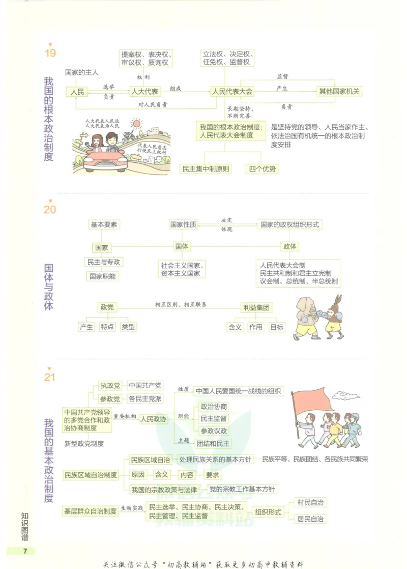 2023版《高中知识清单》政治全国版知识图谱_高中三年全科资料_高中三年全科资料_政治