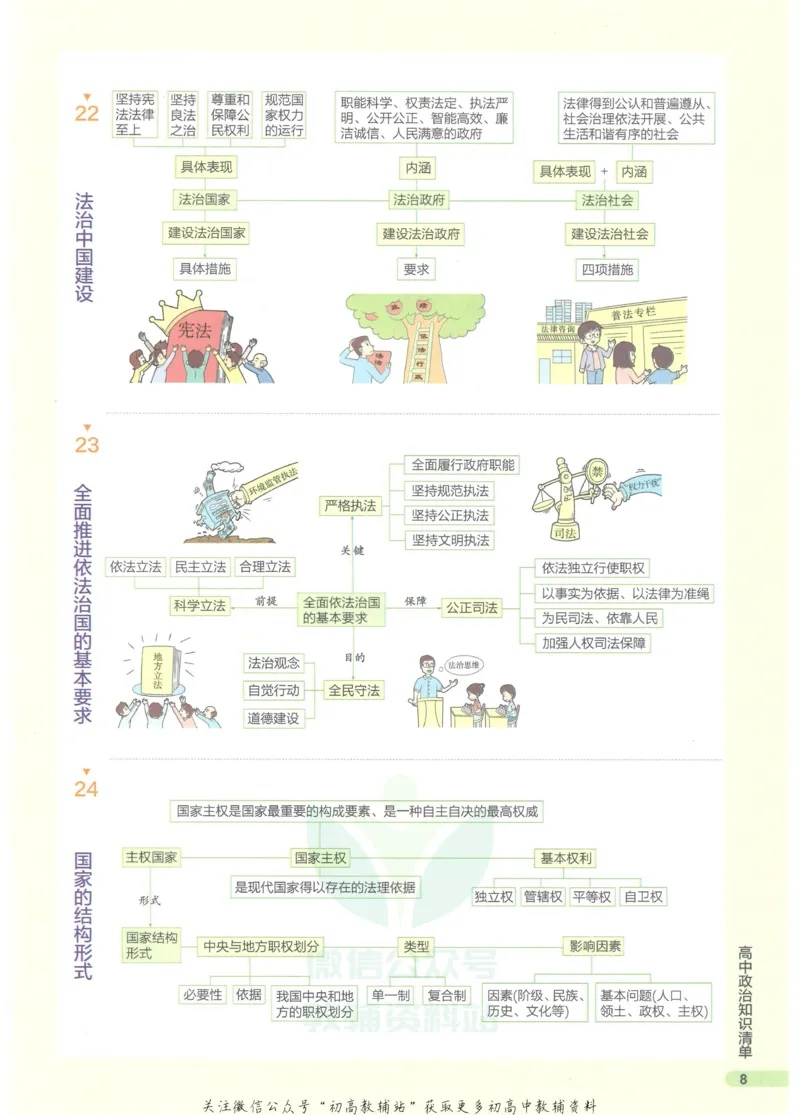 2023版《高中知识清单》政治全国版知识图谱_高中三年全科资料_高中三年全科资料_政治