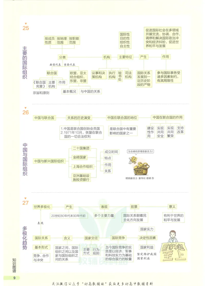 2023版《高中知识清单》政治全国版知识图谱_高中三年全科资料_高中三年全科资料_政治