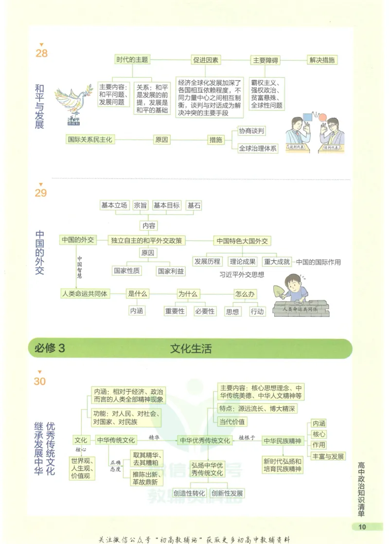 2023版《高中知识清单》政治全国版知识图谱_高中三年全科资料_高中三年全科资料_政治