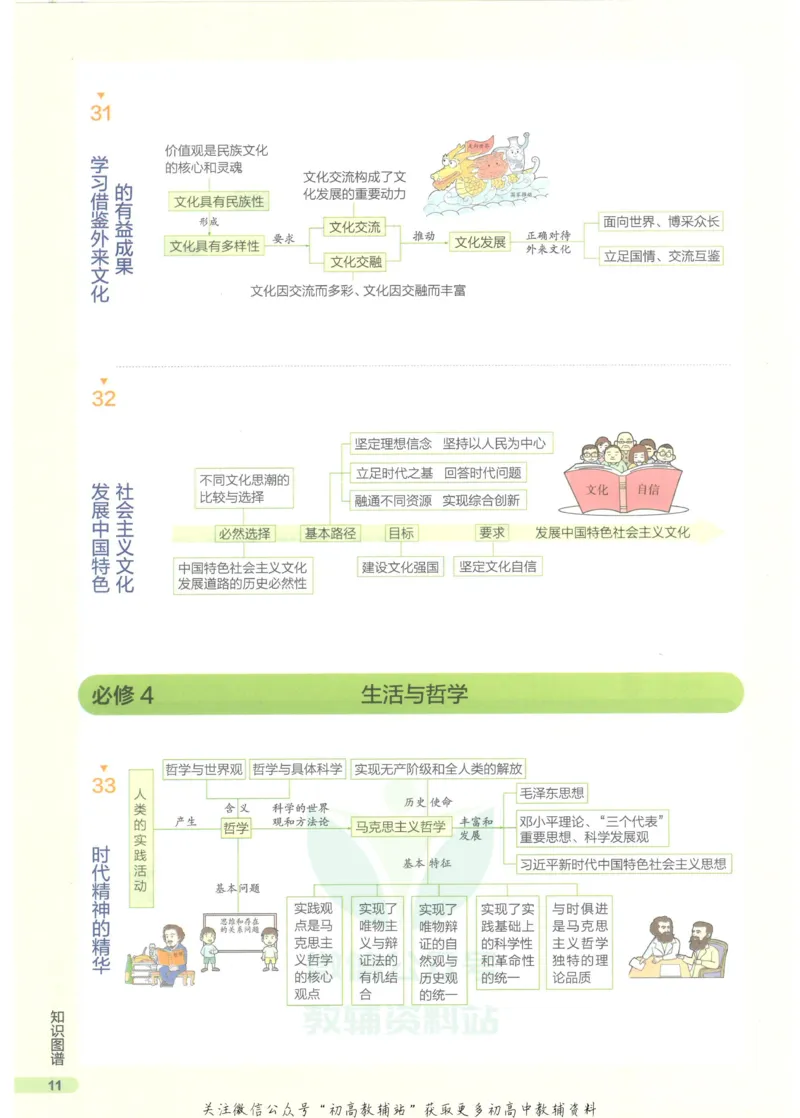 2023版《高中知识清单》政治全国版知识图谱_高中三年全科资料_高中三年全科资料_政治