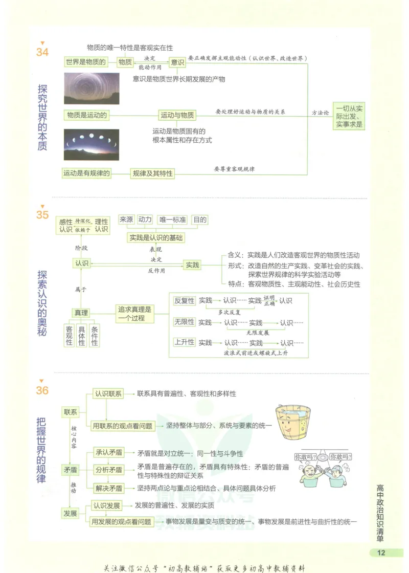 2023版《高中知识清单》政治全国版知识图谱_高中三年全科资料_高中三年全科资料_政治