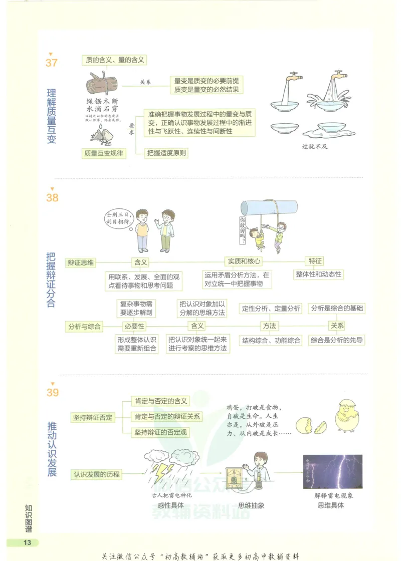 2023版《高中知识清单》政治全国版知识图谱_高中三年全科资料_高中三年全科资料_政治