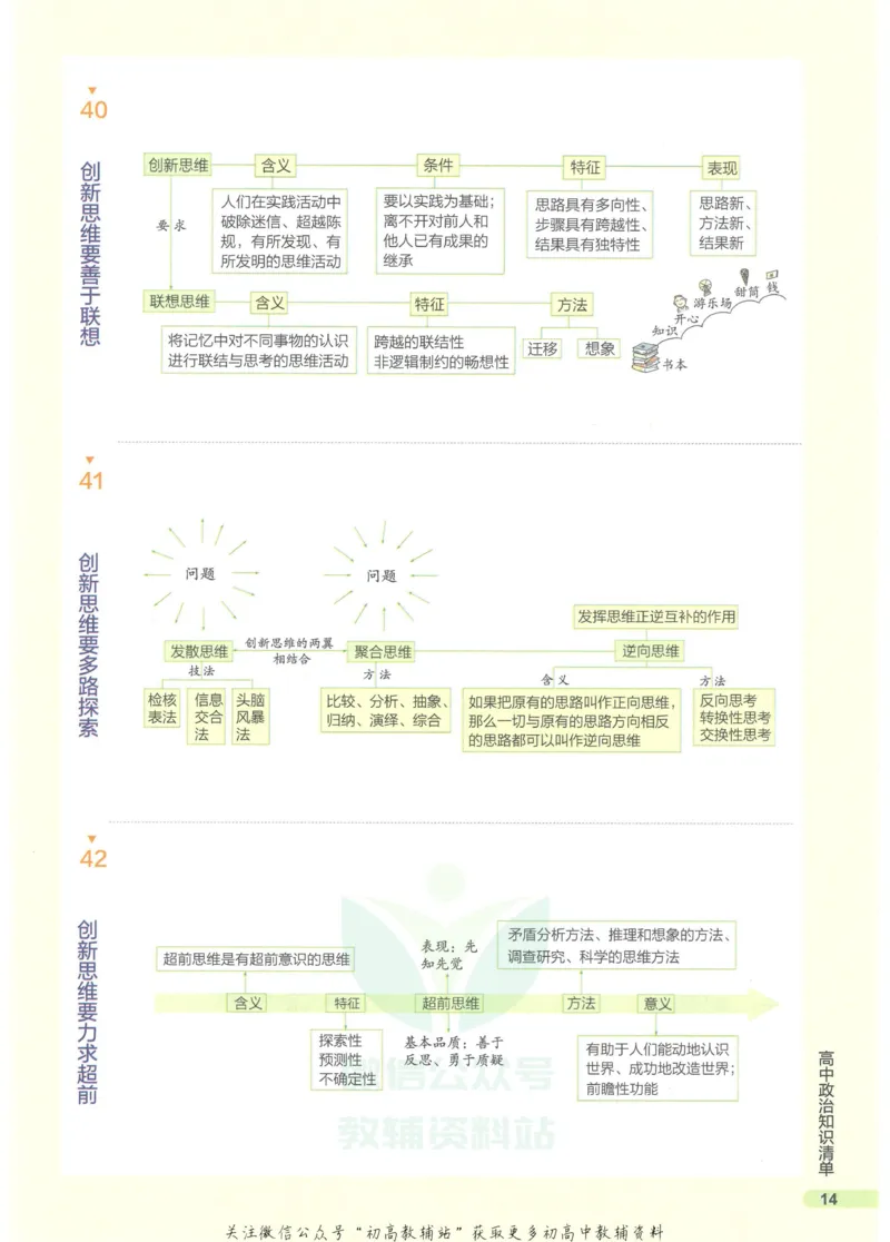 2023版《高中知识清单》政治全国版知识图谱_高中三年全科资料_高中三年全科资料_政治