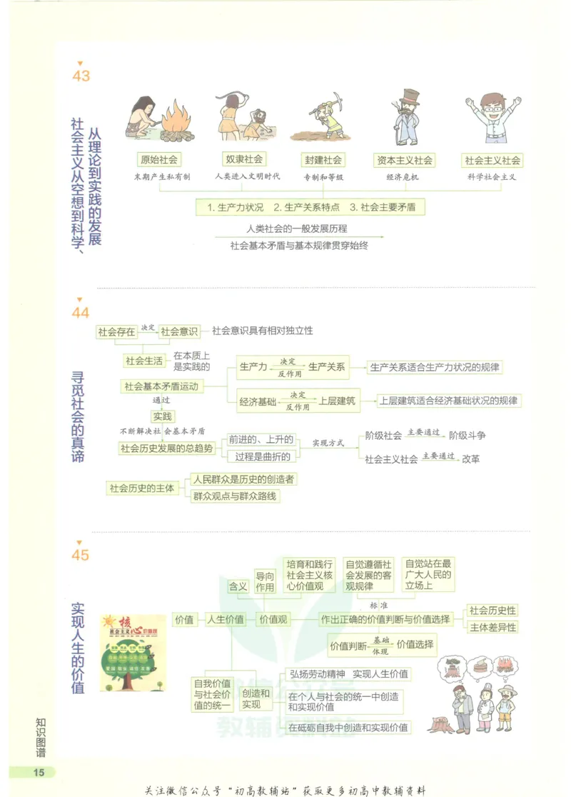 2023版《高中知识清单》政治全国版知识图谱_高中三年全科资料_高中三年全科资料_政治