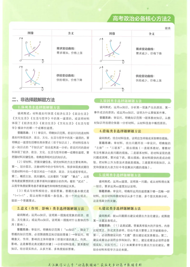 2023版《高中知识清单》政治全国版知识图谱_高中三年全科资料_高中三年全科资料_政治