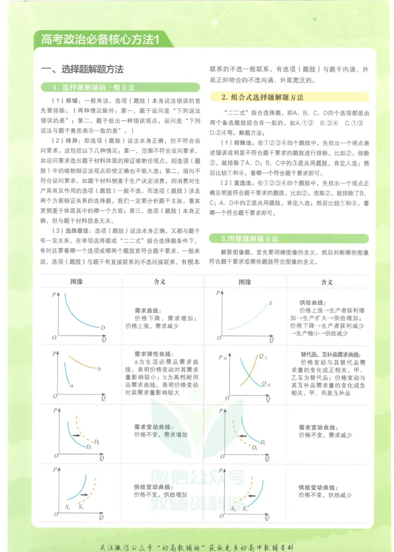 2023版《高中知识清单》政治全国版知识图谱_高中三年全科资料_高中三年全科资料_政治