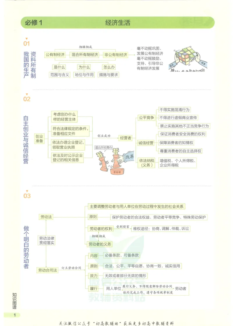 2023版《高中知识清单》政治全国版知识图谱_高中三年全科资料_高中三年全科资料_政治