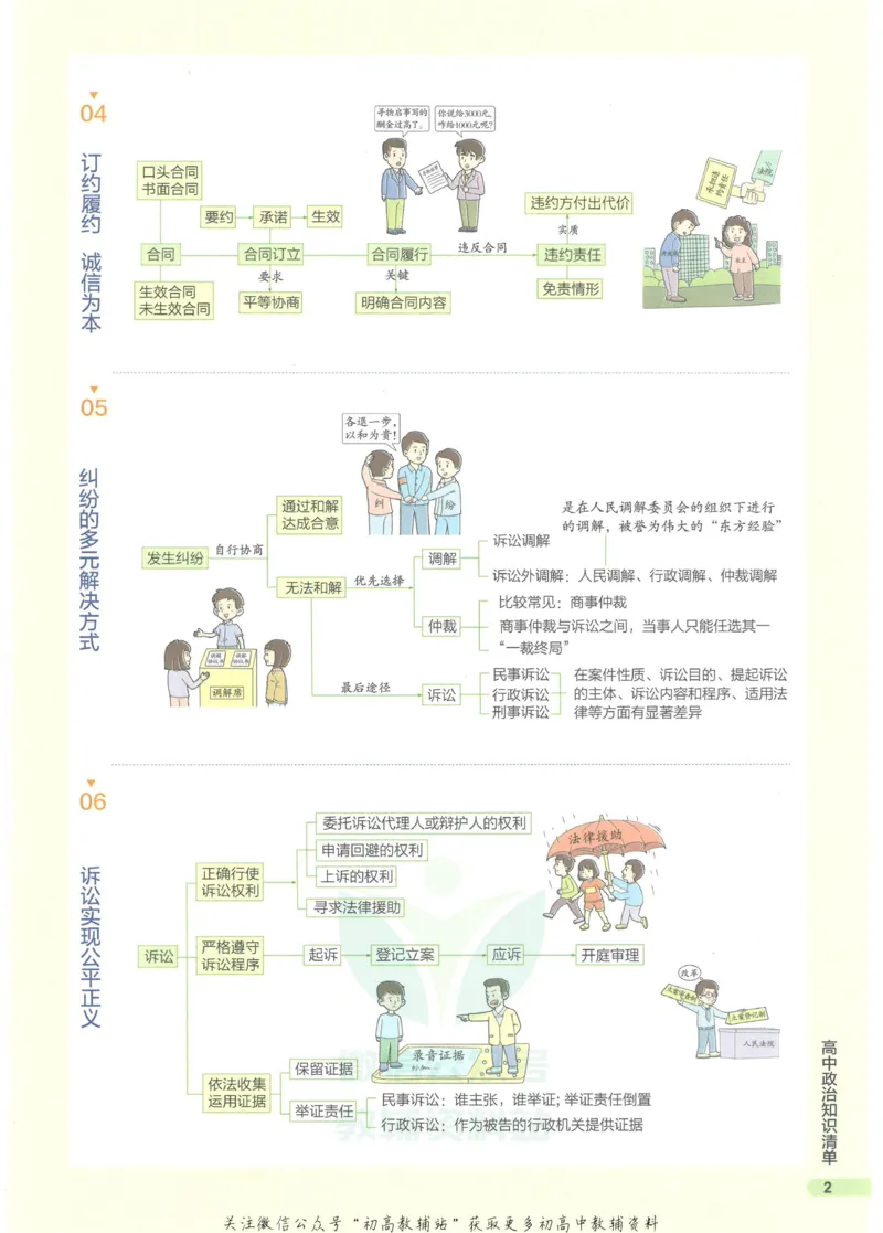 2023版《高中知识清单》政治全国版知识图谱_高中三年全科资料_高中三年全科资料_政治