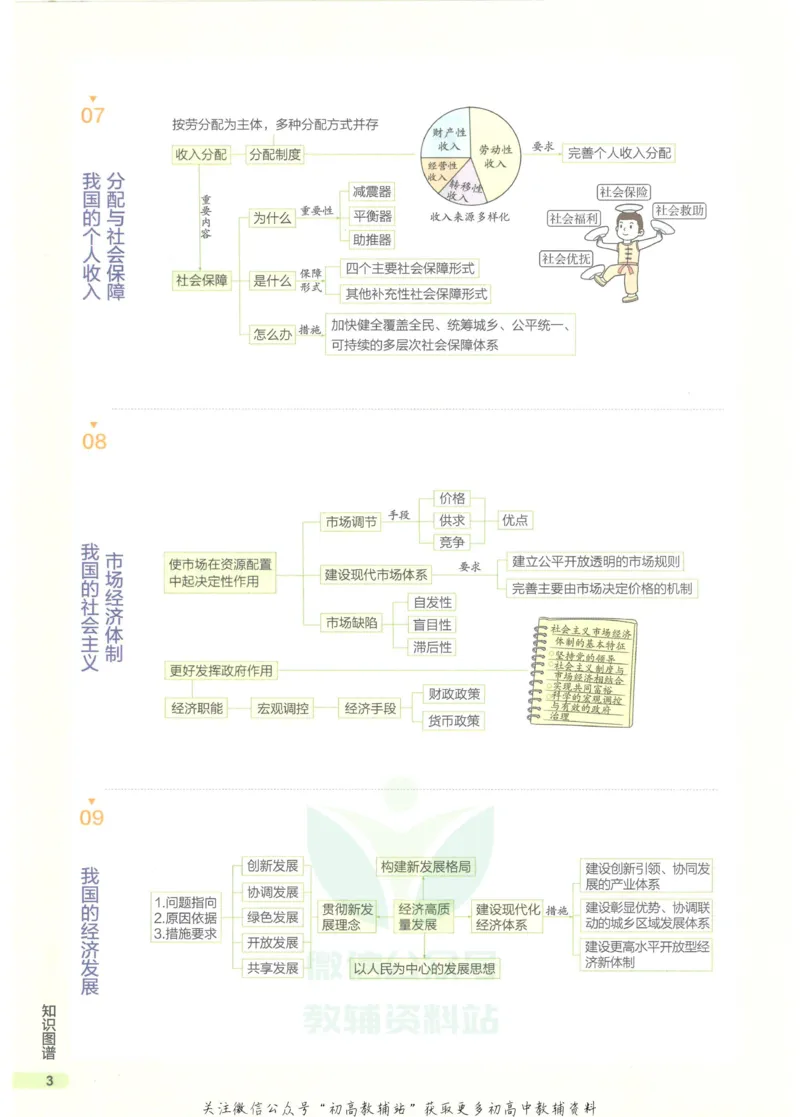 2023版《高中知识清单》政治全国版知识图谱_高中三年全科资料_高中三年全科资料_政治