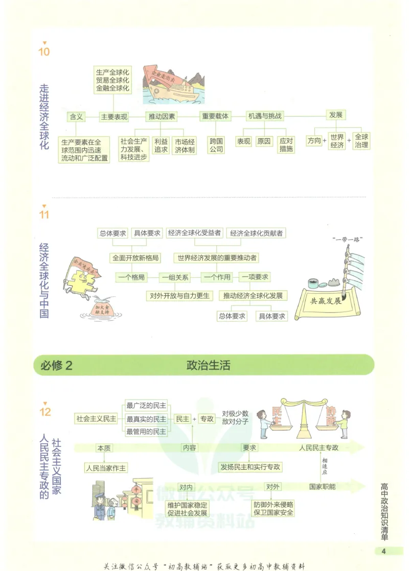 2023版《高中知识清单》政治全国版知识图谱_高中三年全科资料_高中三年全科资料_政治