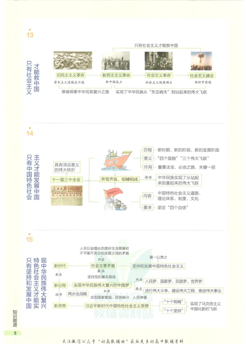 2023版《高中知识清单》政治全国版知识图谱_高中三年全科资料_高中三年全科资料_政治