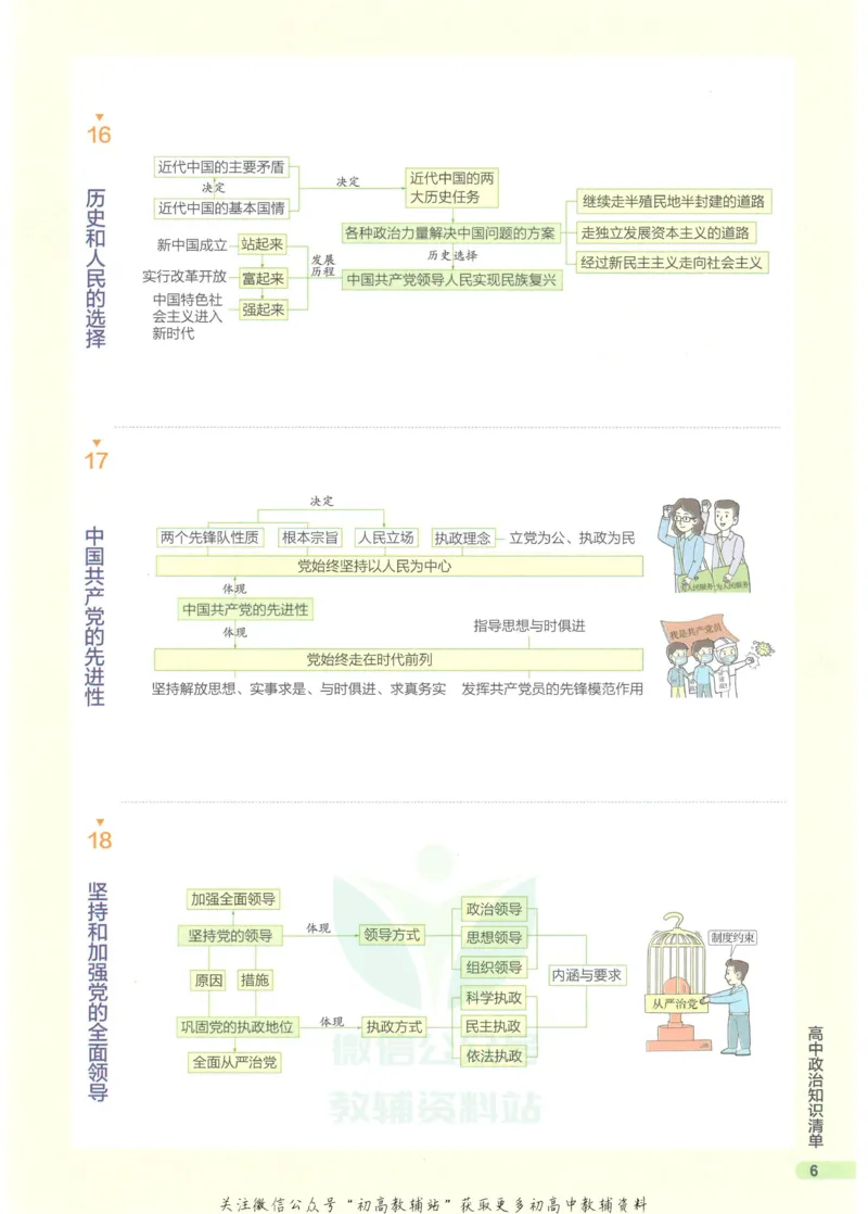 2023版《高中知识清单》政治全国版知识图谱_高中三年全科资料_高中三年全科资料_政治