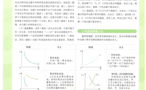2023版《高中知识清单》政治全国版知识图谱_高中三年全科资料_高中三年全科资料_政治