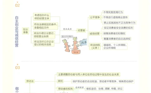 2023版《高中知识清单》政治全国版知识图谱_高中三年全科资料_高中三年全科资料_政治