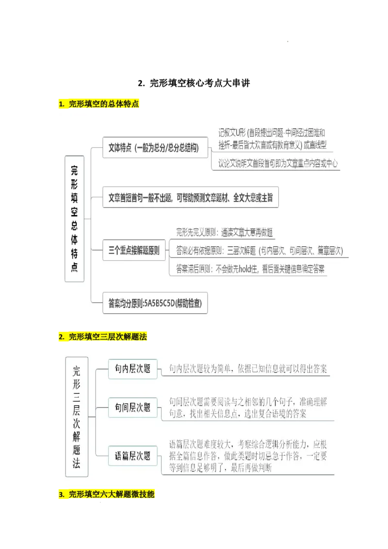 2.完形填空核心考点大串讲_高中三年全科资料_高中_高中1_2025高中英语题型核心考点大串讲_题型分辨