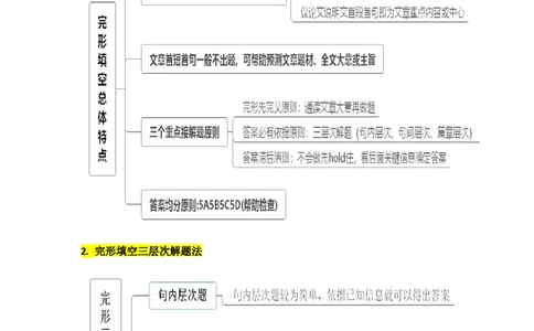 2.完形填空核心考点大串讲_高中三年全科资料_高中_高中1_2025高中英语题型核心考点大串讲_题型分辨