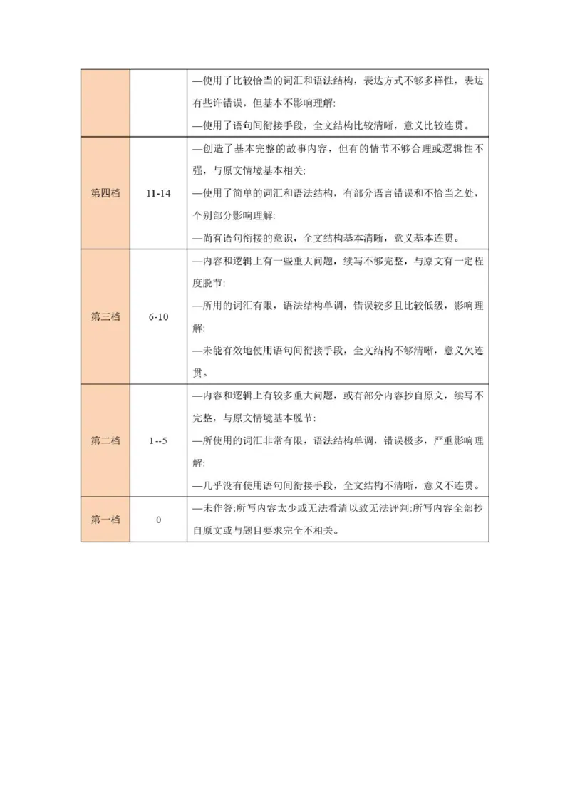 河北省NT20名校联合体2025-2026学年高一上学期10月联考英语试卷（PDF版含解析，无听力音频有听力原文）_2025年10月高一试卷_251029河北省NT20名校联合体2025-2026学年高一上学期10月联考