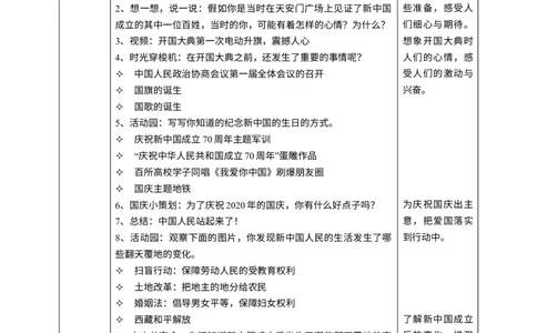 11屹立在世界的东方第一课时教案_A493小学道法_26新五年级道法下册（统编版）_教学教案_教案四