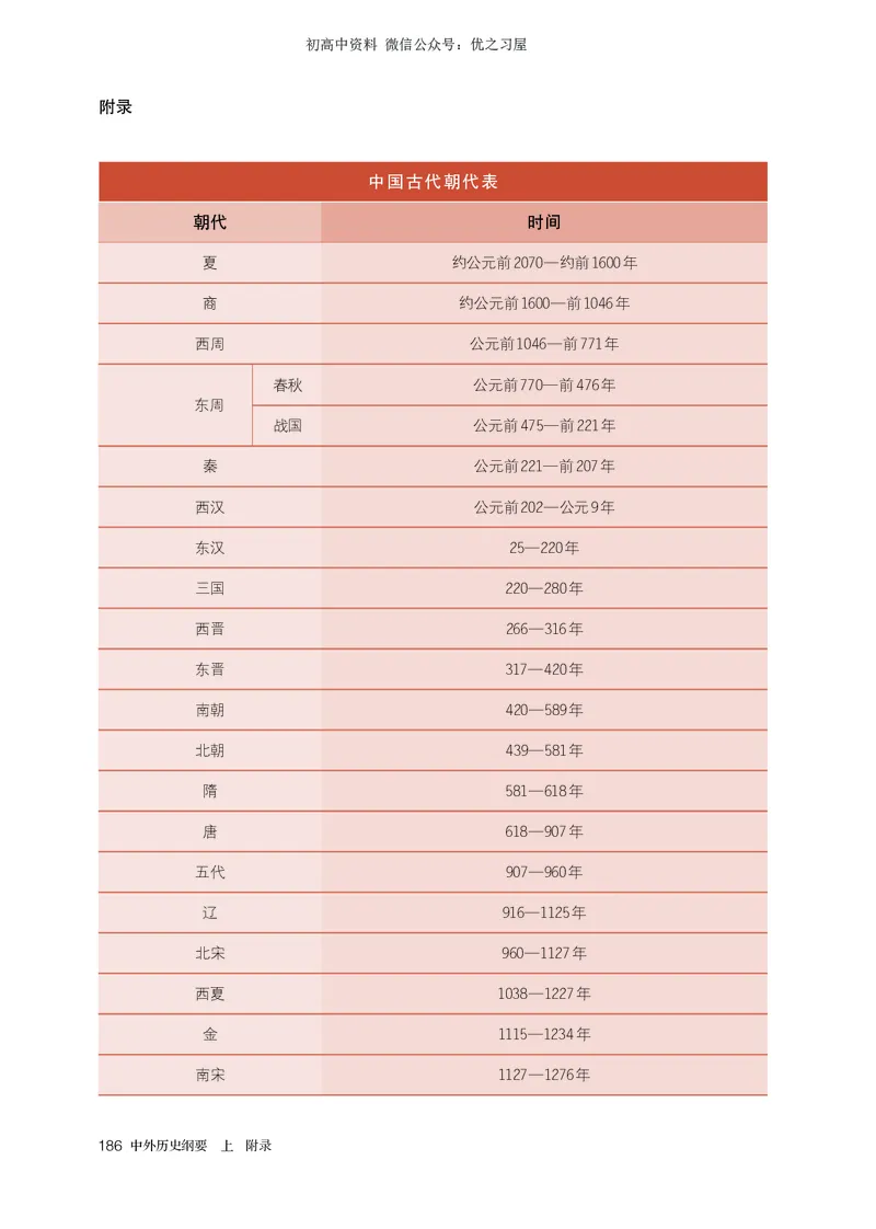 1高中历史必修上_高中三年全科资料_高中各科课本电子教材_08高中历史课本_统编版-历史课本
