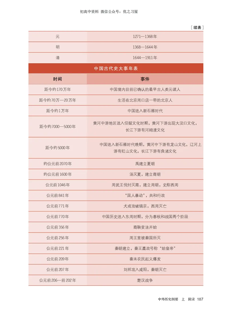 1高中历史必修上_高中三年全科资料_高中各科课本电子教材_08高中历史课本_统编版-历史课本