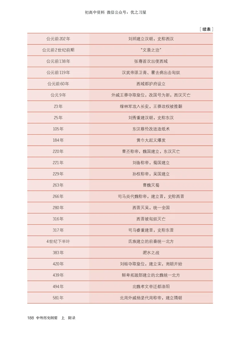 1高中历史必修上_高中三年全科资料_高中各科课本电子教材_08高中历史课本_统编版-历史课本