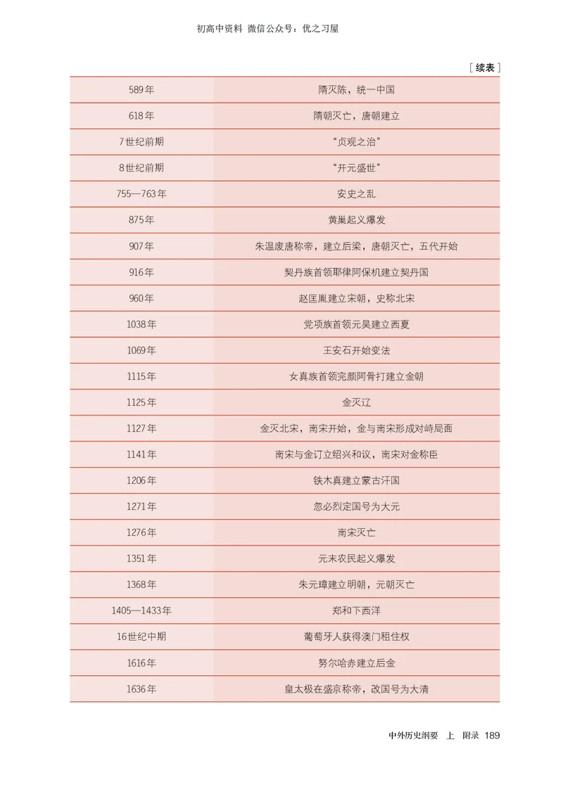 1高中历史必修上_高中三年全科资料_高中各科课本电子教材_08高中历史课本_统编版-历史课本
