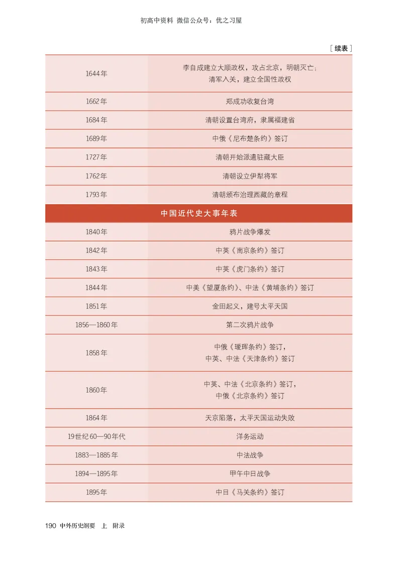 1高中历史必修上_高中三年全科资料_高中各科课本电子教材_08高中历史课本_统编版-历史课本