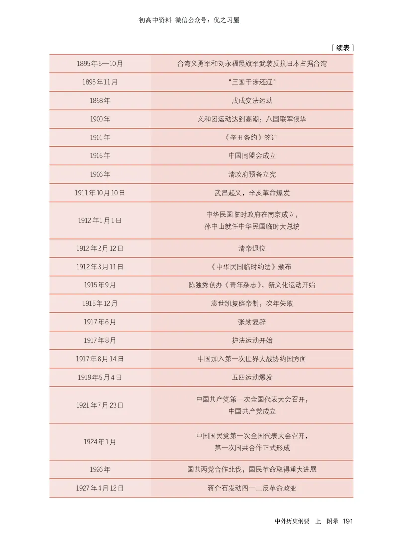 1高中历史必修上_高中三年全科资料_高中各科课本电子教材_08高中历史课本_统编版-历史课本