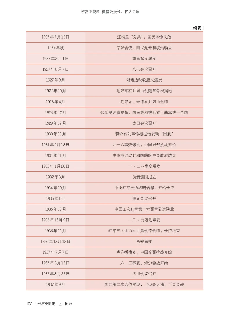 1高中历史必修上_高中三年全科资料_高中各科课本电子教材_08高中历史课本_统编版-历史课本
