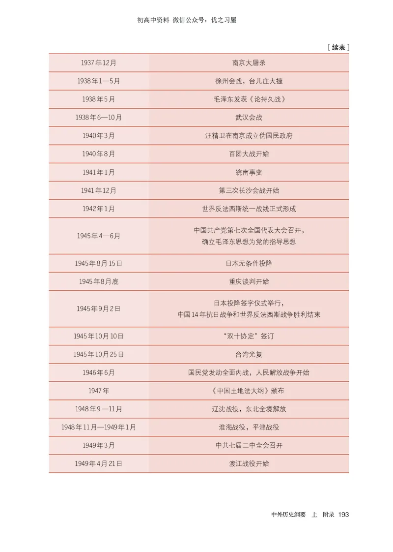 1高中历史必修上_高中三年全科资料_高中各科课本电子教材_08高中历史课本_统编版-历史课本