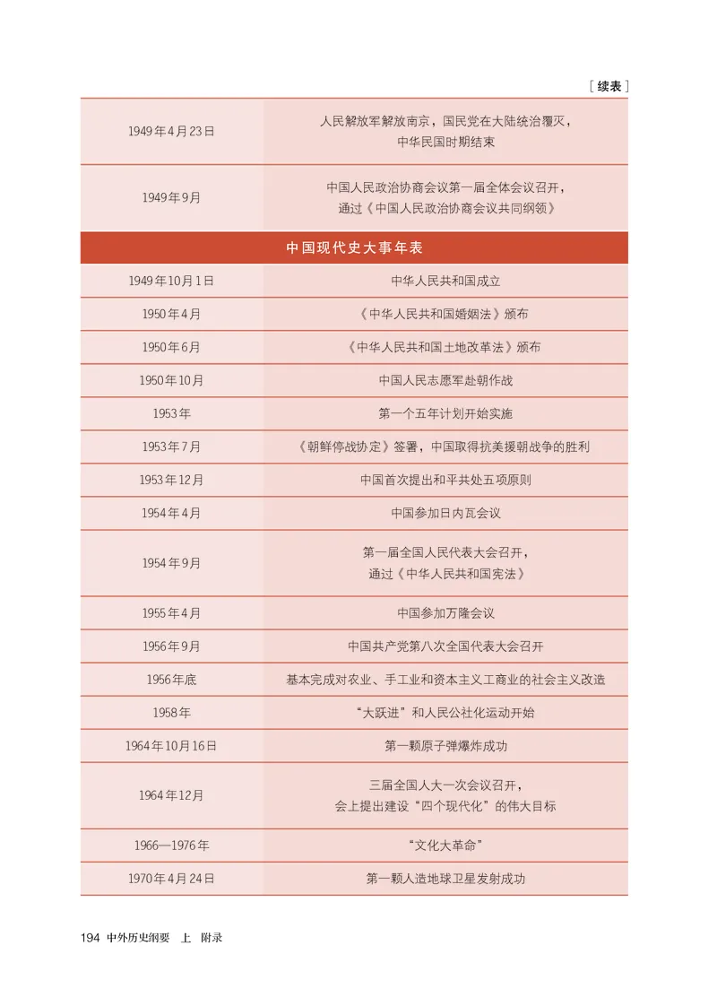 1高中历史必修上_高中三年全科资料_高中各科课本电子教材_08高中历史课本_统编版-历史课本