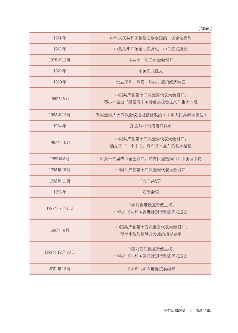 1高中历史必修上_高中三年全科资料_高中各科课本电子教材_08高中历史课本_统编版-历史课本