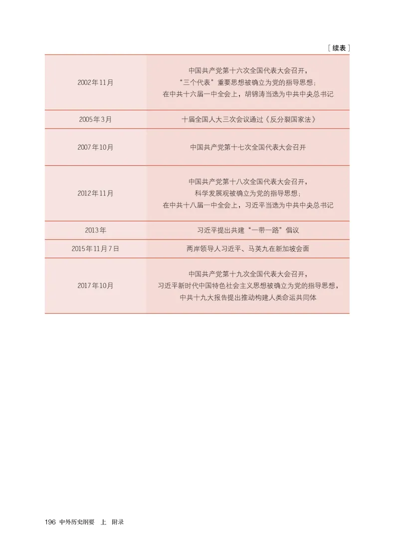 1高中历史必修上_高中三年全科资料_高中各科课本电子教材_08高中历史课本_统编版-历史课本