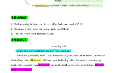 Unit4EatWell.（话题写作指导）（原卷版）_最新人教版英语七年级下册_七下英语2025版_21.写作提升及专练