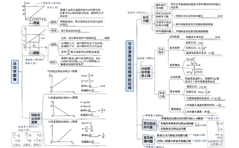 2026年高考解题觉醒物理夹册思维导图_高中三年全科资料_高中_高中1_2026版天星教育高考《解题觉醒》九科大全套可打印_2026版高考解题觉醒物理
